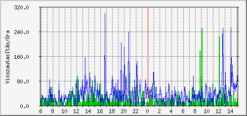 smtp_rejected-day.png